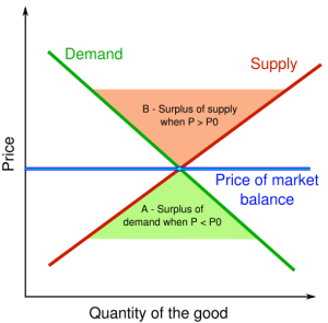 510px-Price_of_market_balance.svg.png