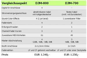 800vs700.png