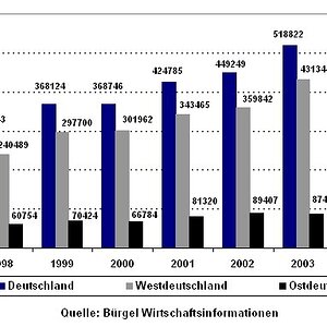 buergel_versicherungen.jpg