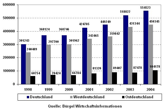 buergel_versicherungen.jpg