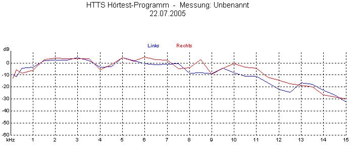 Hörtest.JPG