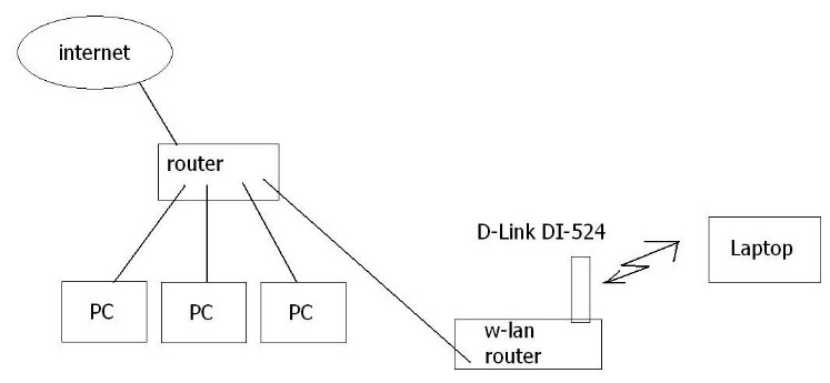 routerconfig.JPG